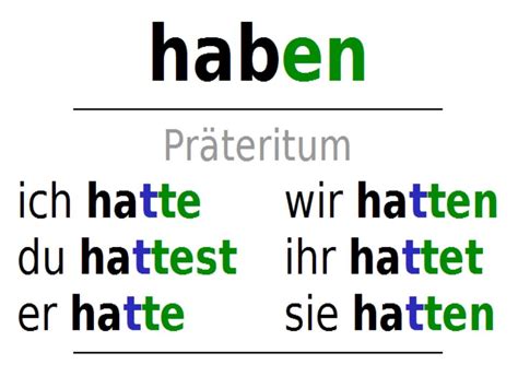Презентація PräteritumСхема відмінювання дієслів Haben Und Sein у