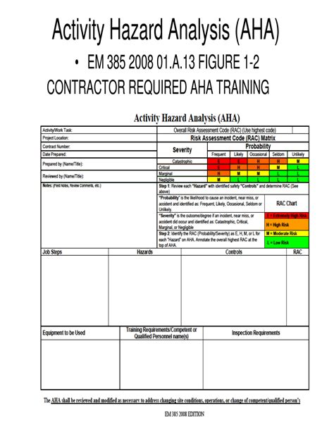 Activity Hazard Analysis Template Printable Blank PDF Online