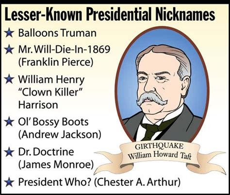 Lesser Known Presidential Nicknames