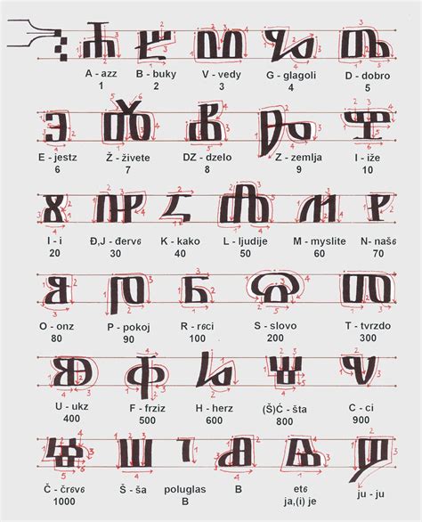 Glagothic Alphabet The Oldest Known Slavonic Alphabet Writing