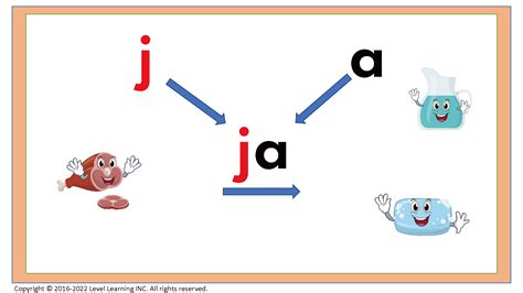 Spanish Phonics Open Syllables 3 Level Learning