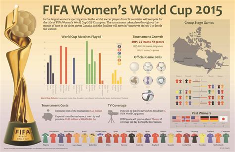 fifa women s world cup daily infographic