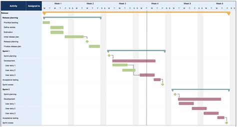 Download Free Agile Release Plan Gantt Chart In Excel