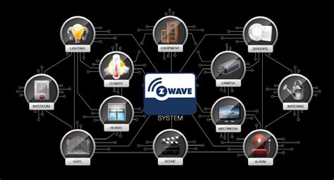 Smart Home Automation Wireless Technology Z Wave Technology News