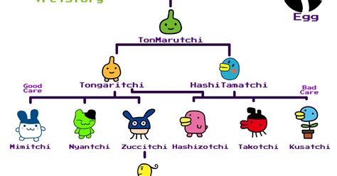 Tamagotchi Growth Chart V