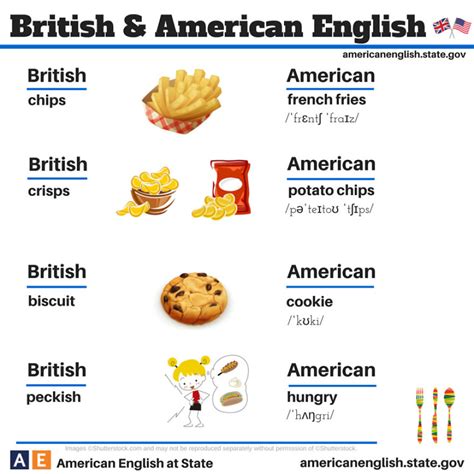 british english vs american english 24 differences illustrated bored panda