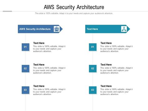 Aws Security Architecture Ppt Powerpoint Presentation Infographic