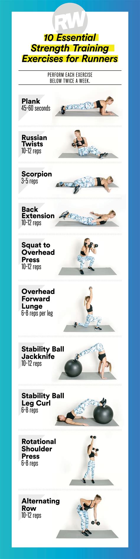 10 Essential Strength Training Exercises You Need To Add To Your Routine Weight Lifting Schedule