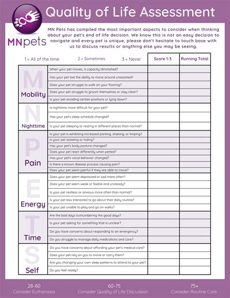 Mn Pets Quality Of Life Scale Mn Pets