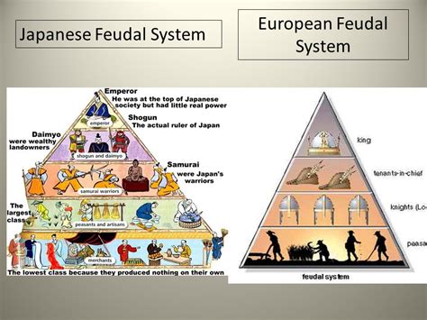 Japanese Feudal System Vs European Feudal System