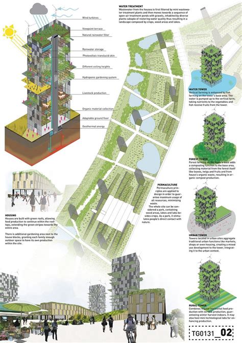 Board of architects malaysia & malaysian ministry of higher education: 32 best concept board architecture images on Pinterest ...