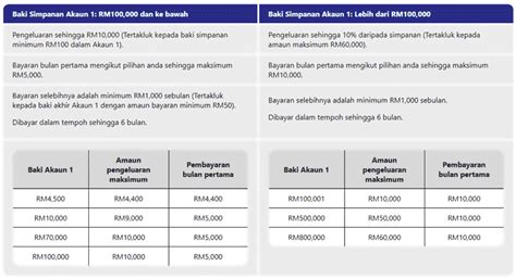 Bagi pengguna kartu perdana telkomsel ketika ingin menelpon seseorang dengan menggunakan operator seluler tentu akan mencari paket nelpon telkomsel as dan. Cara Semakan Pengeluaran i-Sinar KWSP Kategori 1 Secara Online