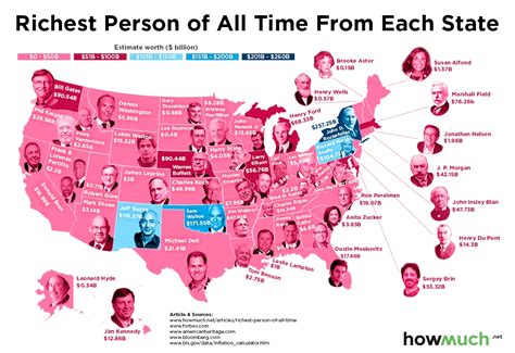These Are The Richest People Of All Time From Each State In The Us