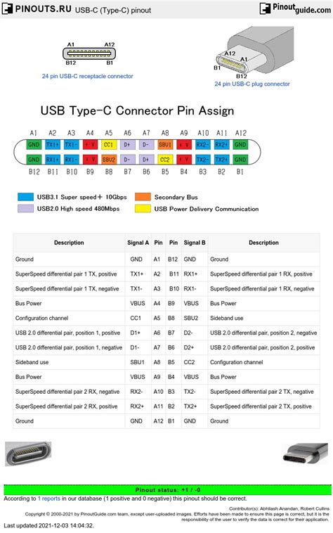 USB C Type C Pinout Diagram Pinoutguide Com