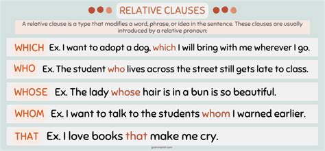 Relative Clauses Definition Examples And Worksheet