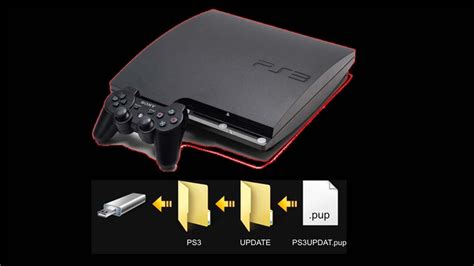 Not sure it will work though. PS3 How To Put The Update Firmware On USB Tutorial - YouTube