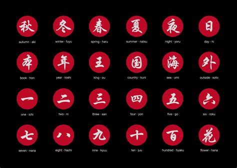 Japanese Kanji Icons ~ Icons On Creative Market