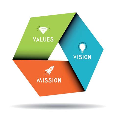 Mission Vision Values Concept 16063050 Vector Art At Vecteezy