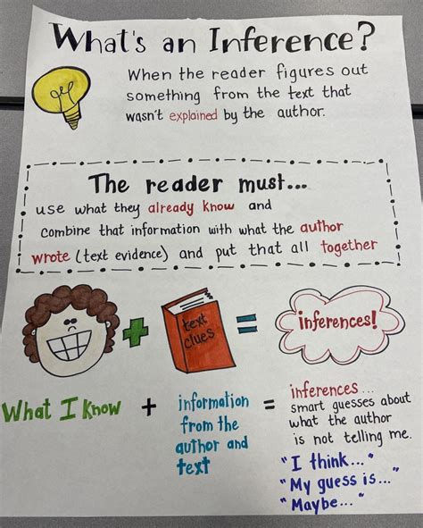 Inferencing Anchor Chart Etsy