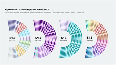 Veja como fica a composição da Câmara em 2023 Valor Econômico