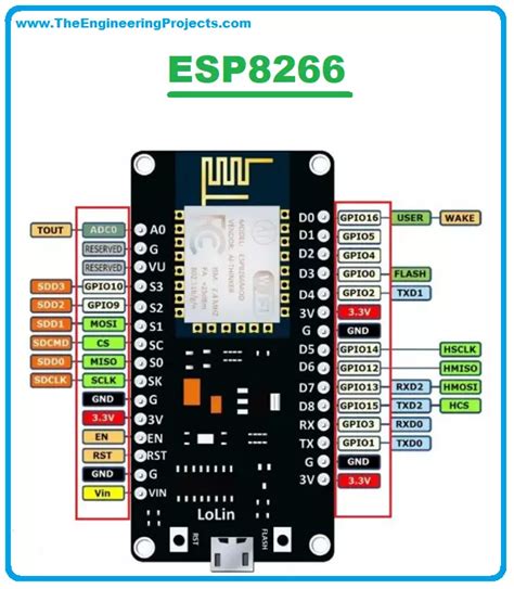 Esp8266 Pinout Guide How Should I Use The Gpio Pins