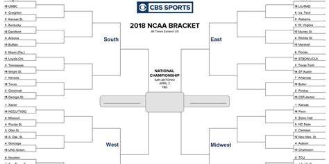 Printable Bracket 2021 Fill Out Your Men S March Madness Picks Sbnation
