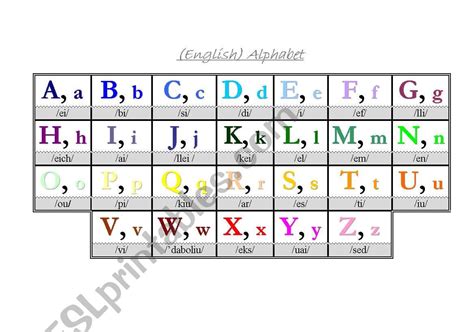 Alphabet Phonetics This Chart Contains All The Sounds Phonemes Used
