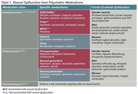 sex drugs and psychosis reviewing psychiatric medication s taboo side effect bao