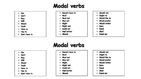 modal verbs lesson teaching resources