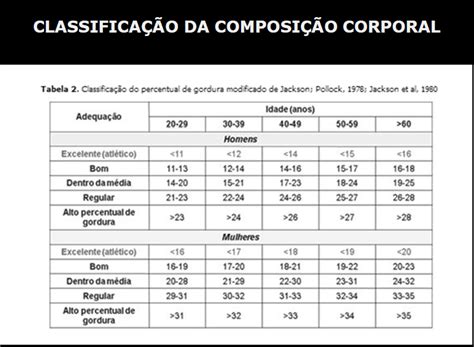 Calculo De Dobra Cutanea EDUCA