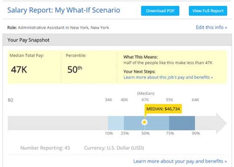 Payscale Empowering Workers To Know What They Should Be Paid Based On