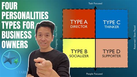 4 Major Personality Types For Business Owners Youtube