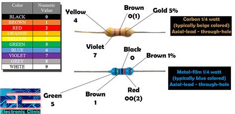 Resistor Color Code Table Brigitte Vinson