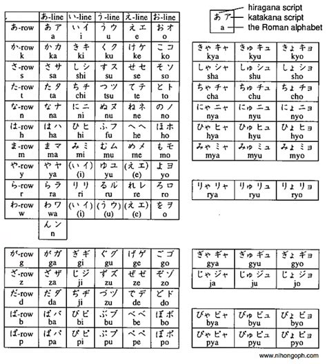 Pronunciation Of Japanese Nihongoph