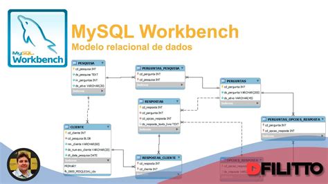 MySQL Workbench Modelo Entidade Relacionamento MER Relacionamento De Um Para Muitos