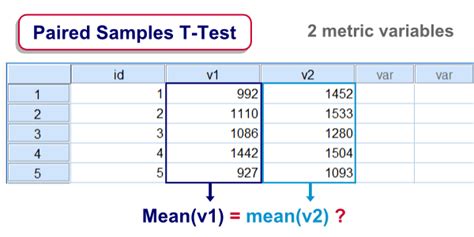 Paired samples statistics (table 1): SPSS Tutorials | SPSS Paired Samples T Test
