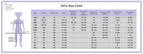Kids Clothing Size Chart Newborn Babies And Toddlers Carriage Boutique
