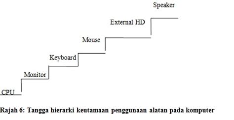 Beberapa konsep utama yang relevan dengan proses kemahiran berfikir. Kemahiran Berfikir Dalam Pendidikan Komputer: Aktiviti 3 ...