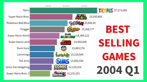 The Most Sold Video Games Of All Time 1989 2019 By Statista Youtube