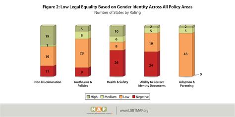 Movement Advancement Project Mapping Transgender Equality In The United States
