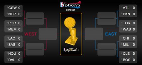 A number of players and teams who have performed poorly in past playoffs are chasing redemption, while newcomers are hungry to make. NBA playoffs 2015: Bracket, schedule and scores - SBNation.com