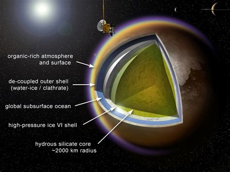 صور ومعلومات قمر التيتان المرسال
