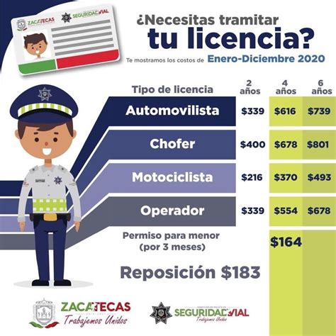Requisitos Para Renovar Licencia De Conducir Cdmx 2023 Prius Imagesee