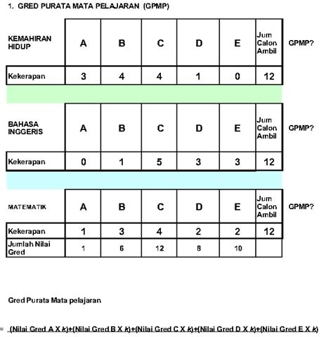Assalamualaikum w.b.t dan salam mesra! Gred Permakahan UPSR / PMR / SPM | Nota smiaak Online
