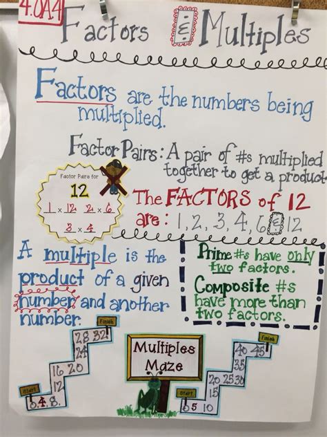Factors And Multiples Anchor Chart Fun Math Maths Factors And Multiples