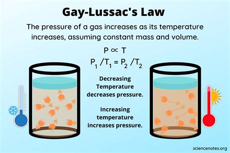 Gay Lussacs Law Of Ideal Gasses Study Guide Inspirit