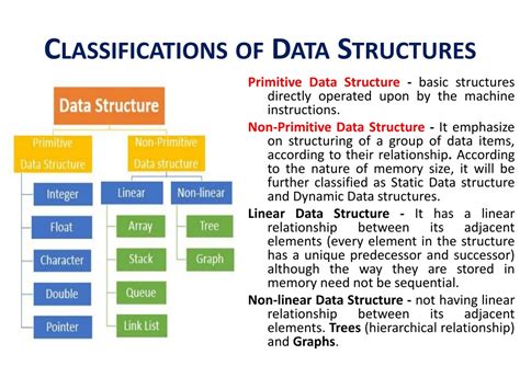 Ppt Cs8391 Data Structures Powerpoint Presentation Free Download
