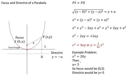 Focus And Directrix Of A Parabola Explained Youtube