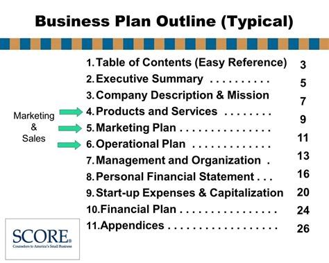 Scores Business Plan Template Elegant Score Business Plan Template