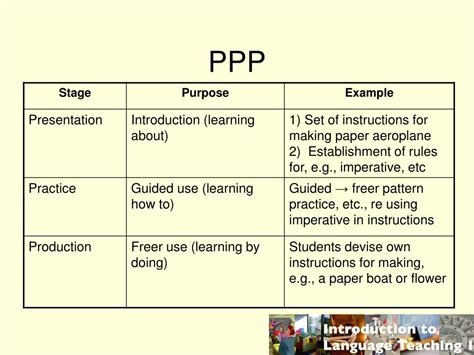 Ppt Teaching The Language System Powerpoint Presentation Free